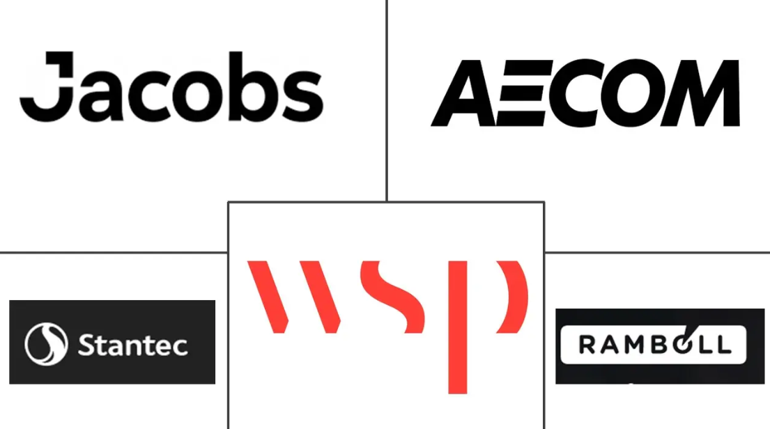 Climate Change Consulting Market Major Players